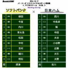 12年沢村賞・摂津と１２年MVP吉川が激突！　パCSファイナル第3戦スタメン