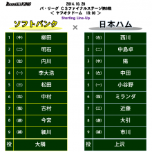 最終決戦！大隣vs上沢　パCSファイナル第6戦スタメン