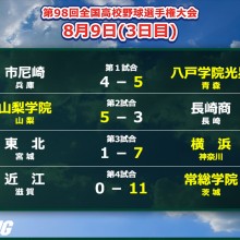 【甲子園】常総学院が2ケタ得点で圧勝、快勝の横浜は次戦で履正社と激突…3日目の結果まとめ