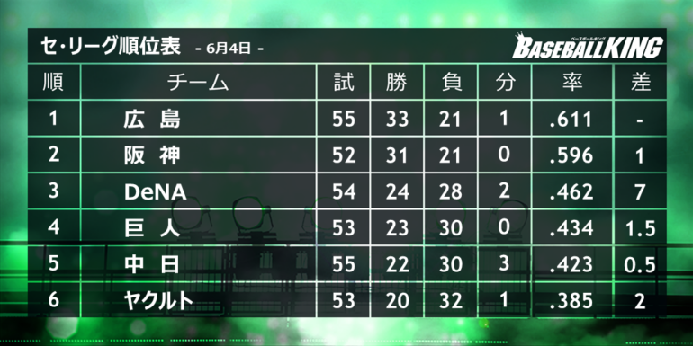 9月29日 巨人戦のドラゴンズmipと投票当選者発表 中スポhp投票 中日スポーツ 東京中日スポーツ