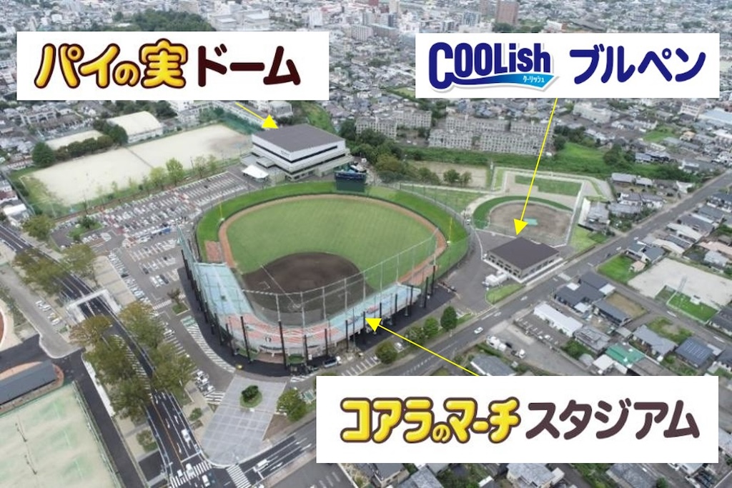 ロッテ、都城運動公園内野球場 → コアラのマーチスタジアム。ネーミングライツ・パートナー決定